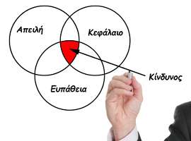 Risk Management