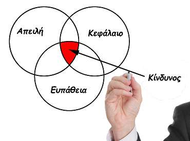 Διαχείριση κινδύνων
