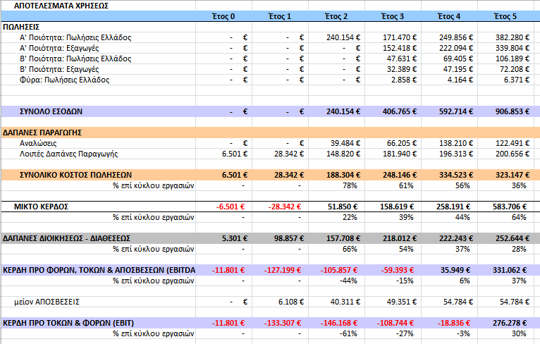 business-plan