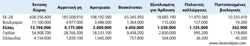 γη πίνακας 1