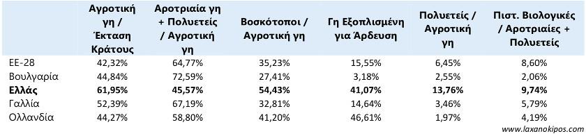 γη πίνακας 2
